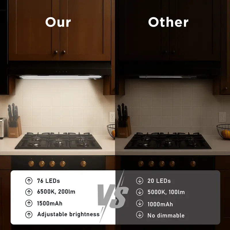 Light Automatic Motion-Sensing LED
