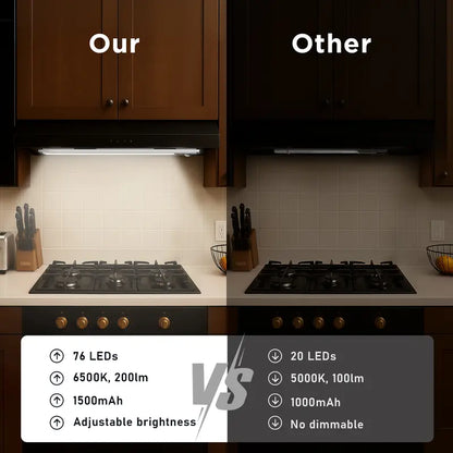 Light Automatic Motion-Sensing LED